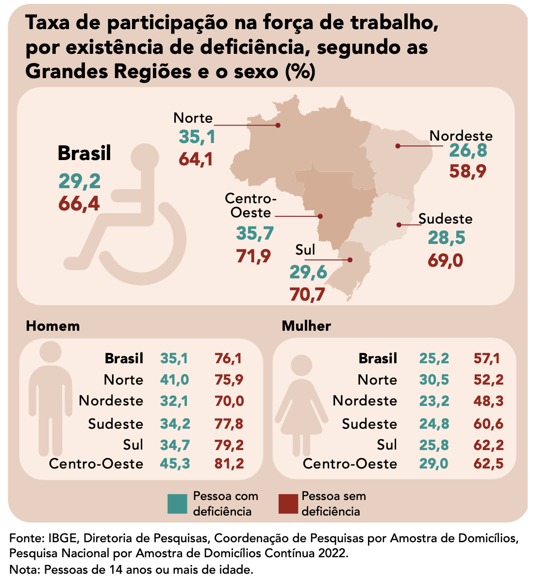 Pessoas Com Deficiência E Mercado Do Trabalho – PNAD Contínua 2022 ...